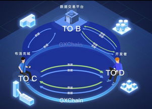 公信寶獲元道與分布式資本戰(zhàn)略投資，加速區(qū)塊鏈技術服務創(chuàng)新