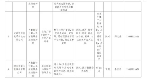 成都武侯發布67條城市機會清單，技術開發者迎來新機遇
